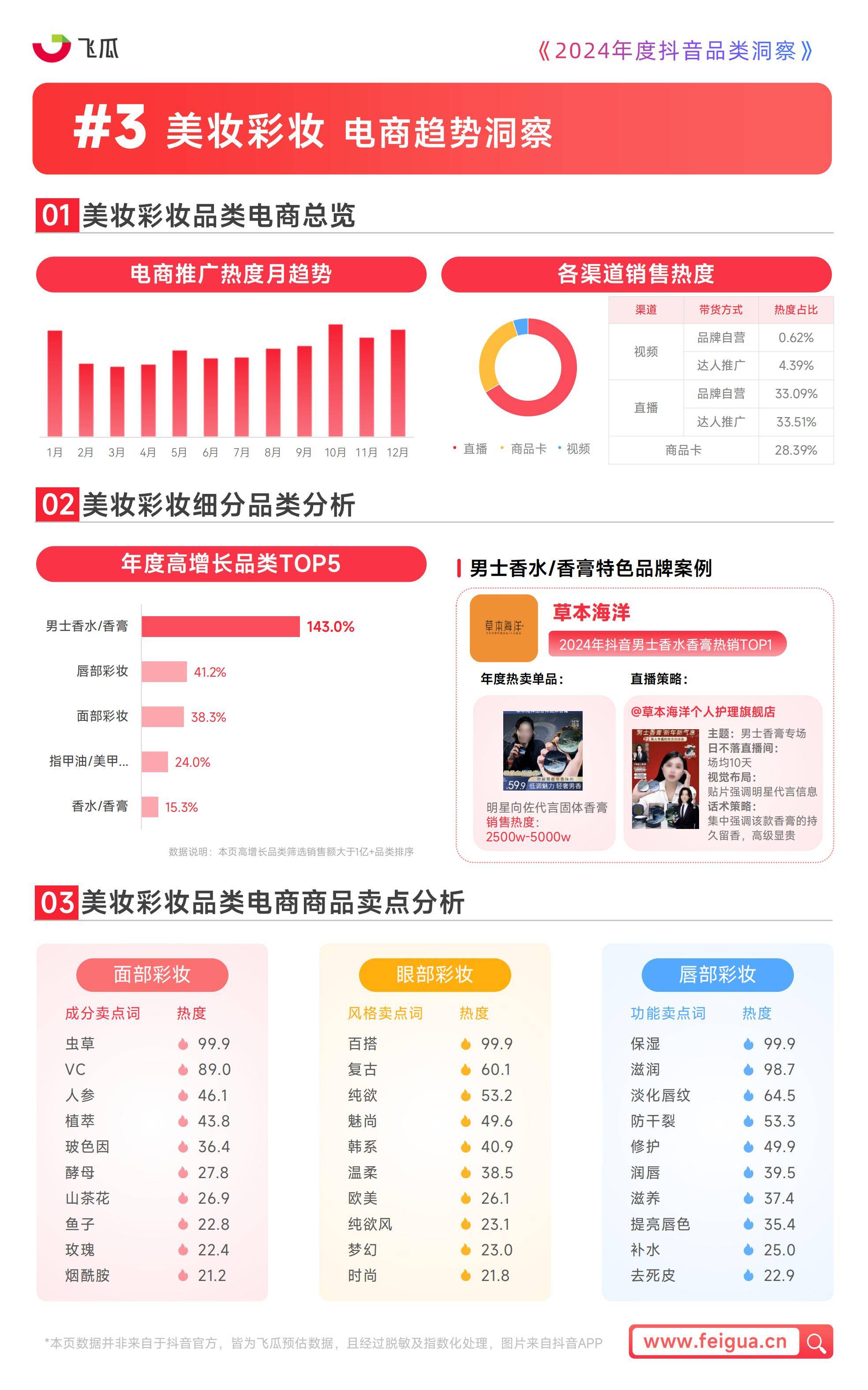 包含研究机构发布报告显示，链上交易成为全球关注焦点的词条-平博下载
