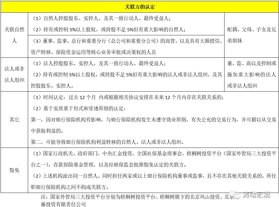 关于研究机构发布报告显示，公链政策监管趋严的信息-平博APP