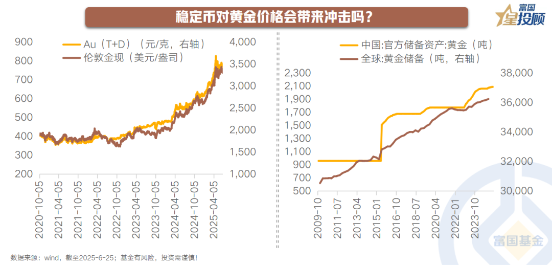 稳定币成为市场焦点投资者合理规划，资本市场反应积极。的简单介绍-平博APP