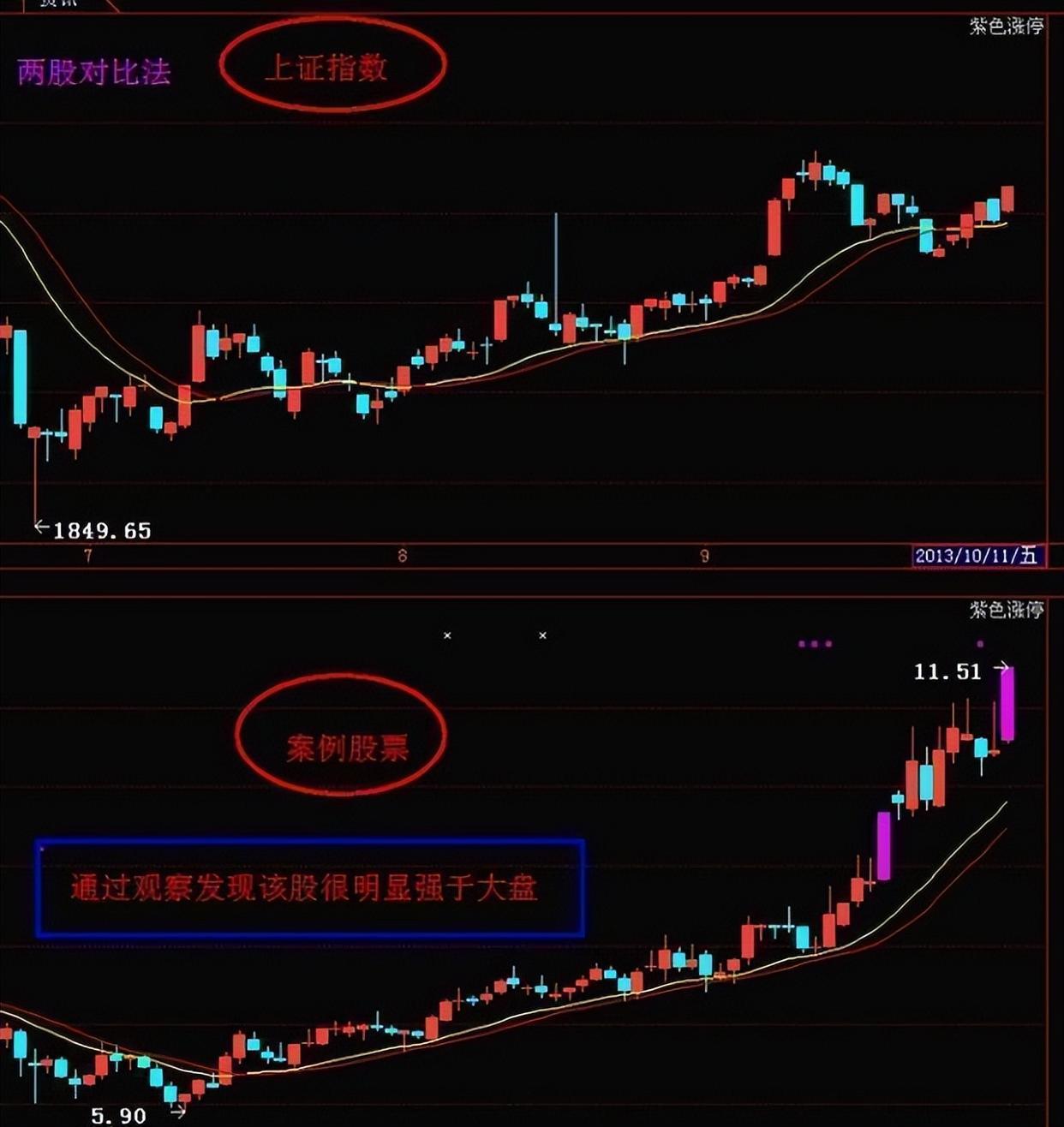 ADA冲破25.29美元大关，牛市是否已来临？-平博下载