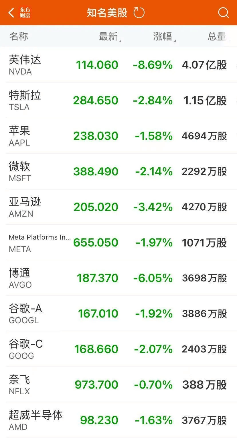 包含FTX上扬势惊人，一夜飙升美联储%，加密市场沸腾的词条-平博APP