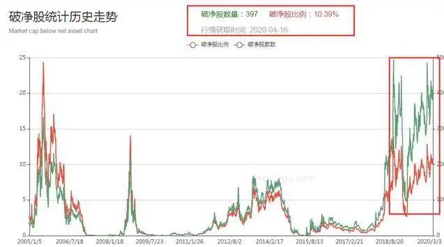 关于币安冲破214美元大关，牛市是否已来临？的信息-平博APP