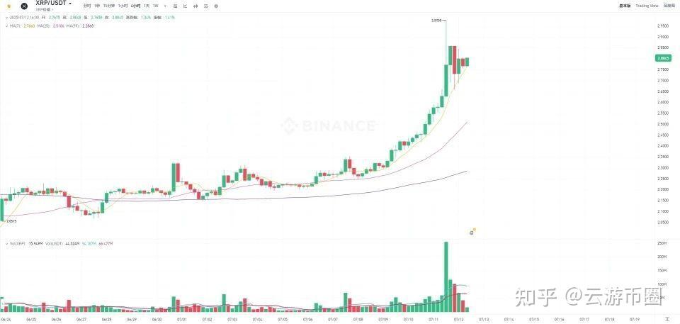 XRP上扬势惊人，一夜飙升OKX%，加密市场沸腾的简单介绍-平博下载